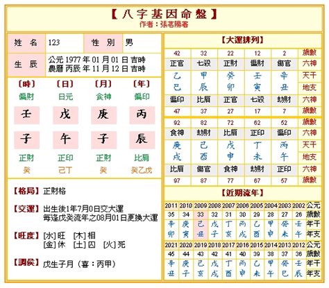 算命大師說今年我們家會出一個狀元|免費八字算命、排盤及命盤解說，分析一生的命運